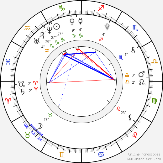 Adéla Dangová birth chart, biography, wikipedia 2024, 2025