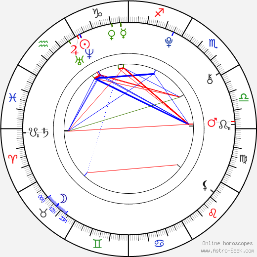 Adéla Dangová birth chart, Adéla Dangová astro natal horoscope, astrology