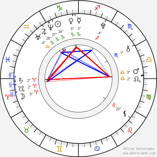 Anastasiya Tolmacheva birth chart, biography, wikipedia 2023, 2024