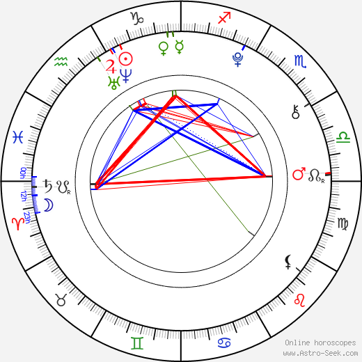 Anastasiya Tolmacheva birth chart, Anastasiya Tolmacheva astro natal horoscope, astrology