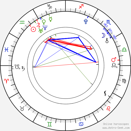 Bruno Schubert birth chart, Bruno Schubert astro natal horoscope, astrology