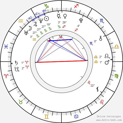 Carlisle Studer birth chart, biography, wikipedia 2023, 2024