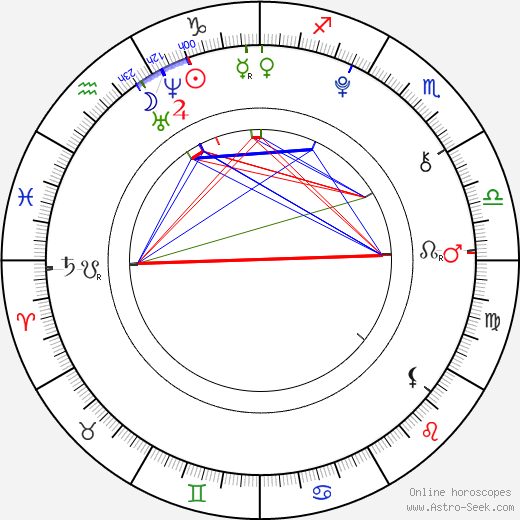 Carlisle Studer birth chart, Carlisle Studer astro natal horoscope, astrology