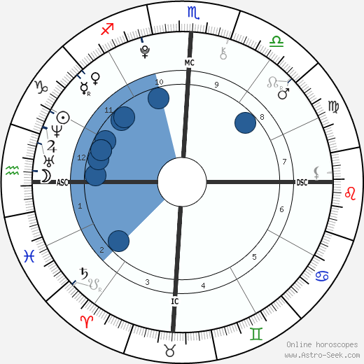 Cody Simpson wikipedia, biography, birth chart, instagram Cody Simpson wikipedia, horoscope, astrology, instagram