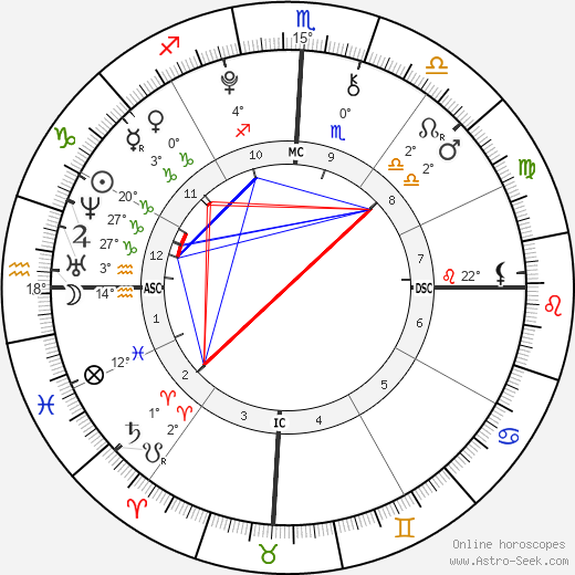 Cody Simpson birth chart, biography, wikipedia 2023, 2024