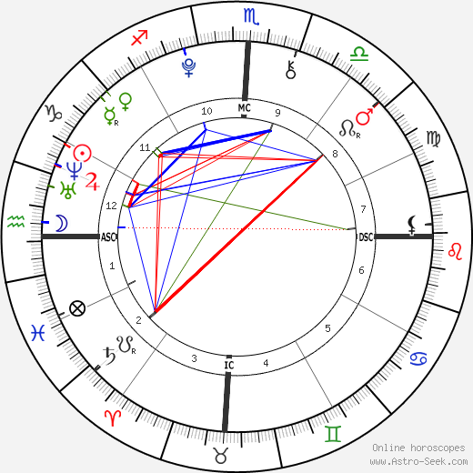 Cody Simpson birth chart, Cody Simpson astro natal horoscope, astrology