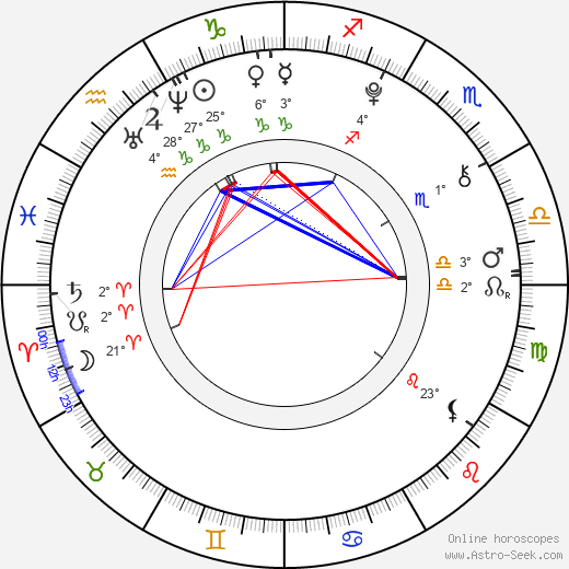 Damian Ul birth chart, biography, wikipedia 2023, 2024