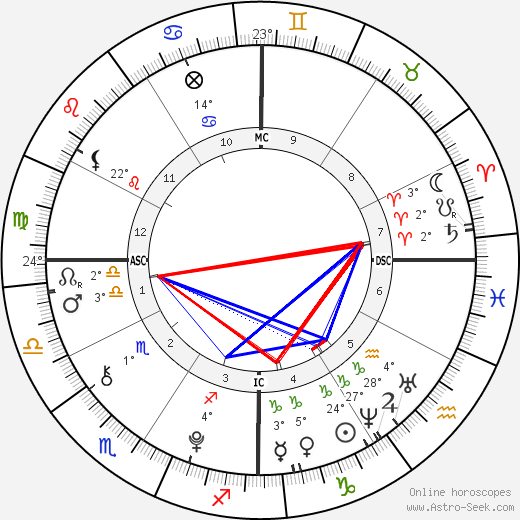 Dylan Brosnan birth chart, biography, wikipedia 2024, 2025
