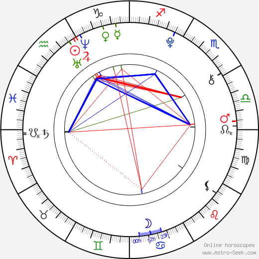 Jeremy Shada birth chart, Jeremy Shada astro natal horoscope, astrology