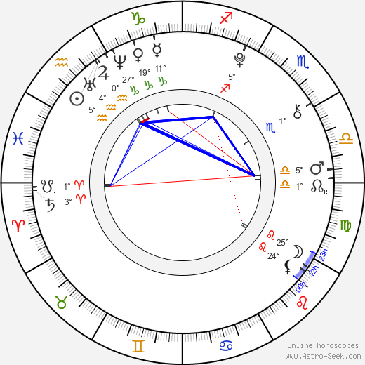 Jessica McLeod birth chart, biography, wikipedia 2024, 2025