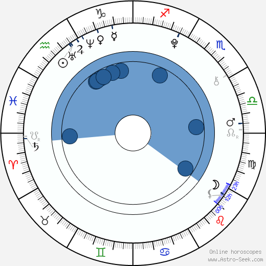 Jiří Slečka horoscope, astrology, sign, zodiac, date of birth, instagram