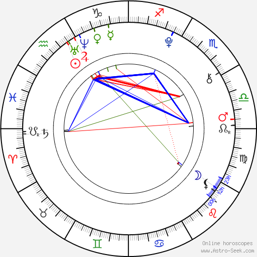Jiří Slečka birth chart, Jiří Slečka astro natal horoscope, astrology