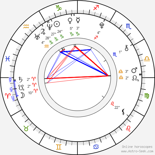 Joey Luthman birth chart, biography, wikipedia 2023, 2024