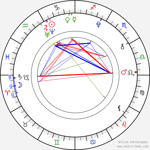 Joey Luthman birth chart, Joey Luthman astro natal horoscope, astrology