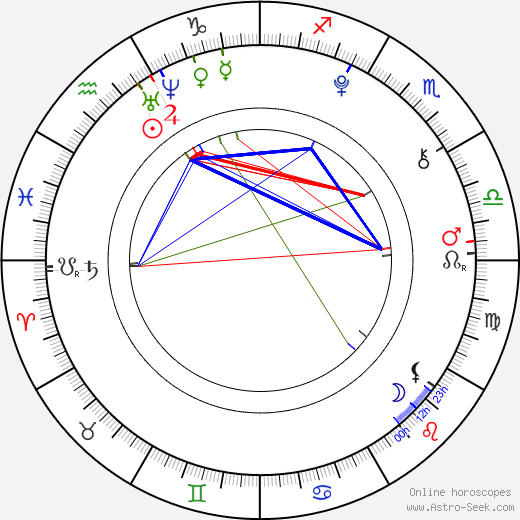 Jonah Bobo birth chart, Jonah Bobo astro natal horoscope, astrology