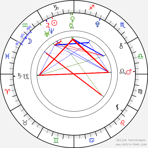 Luna Schweiger birth chart, Luna Schweiger astro natal horoscope, astrology