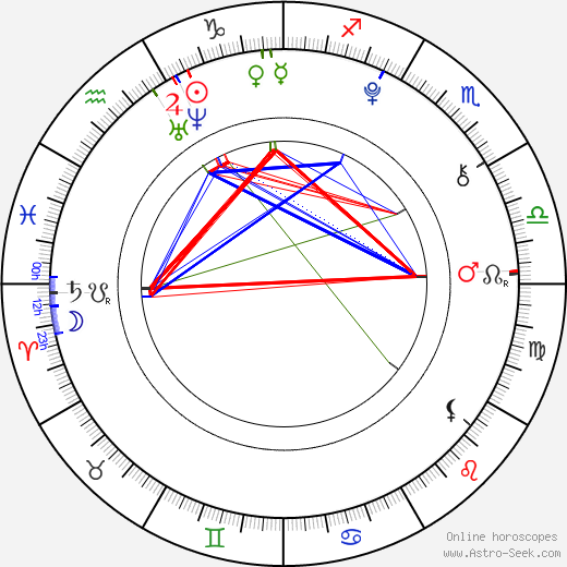 Mariya Tolmacheva birth chart, Mariya Tolmacheva astro natal horoscope, astrology