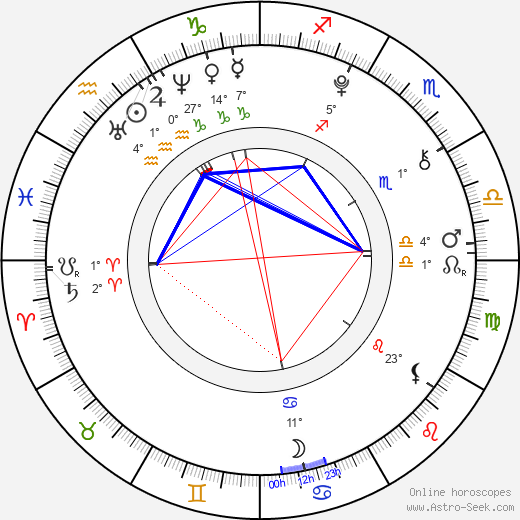 Owen Best birth chart, biography, wikipedia 2024, 2025