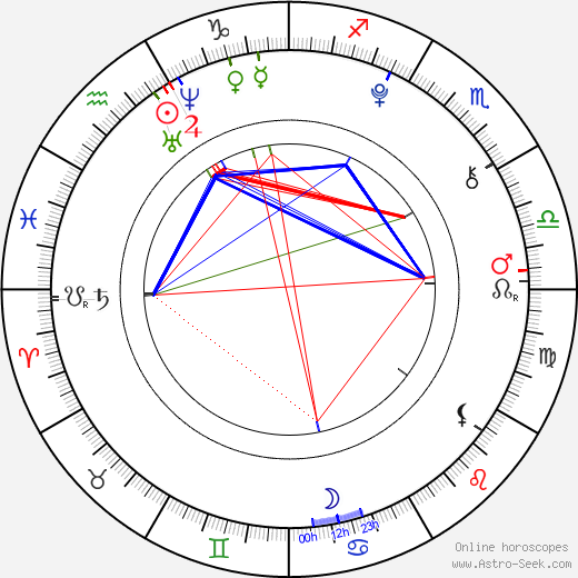 Owen Best birth chart, Owen Best astro natal horoscope, astrology