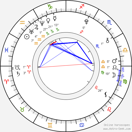Shaheen Jafargholi birth chart, biography, wikipedia 2024, 2025