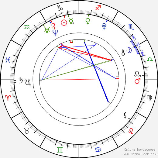 Thomas Byrne birth chart, Thomas Byrne astro natal horoscope, astrology