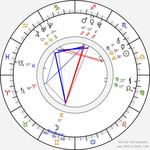 Amy Stewart birth chart, biography, wikipedia 2024, 2025