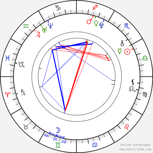 Amy Stewart birth chart, Amy Stewart astro natal horoscope, astrology