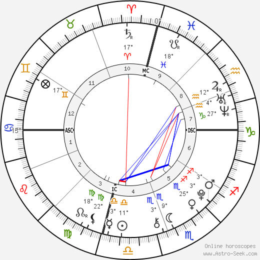 Ava Sambora birth chart, biography, wikipedia 2024, 2025