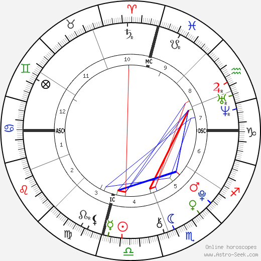 Ava Sambora birth chart, Ava Sambora astro natal horoscope, astrology