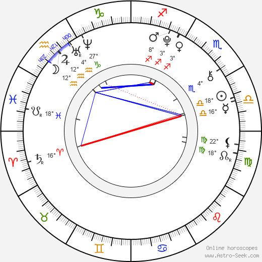 Barbora Hazuchová birth chart, biography, wikipedia 2024, 2025