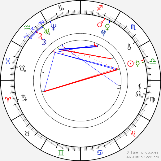 Barbora Hazuchová birth chart, Barbora Hazuchová astro natal horoscope, astrology