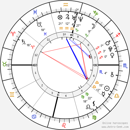 Bella Thorne birth chart, biography, wikipedia 2024, 2025