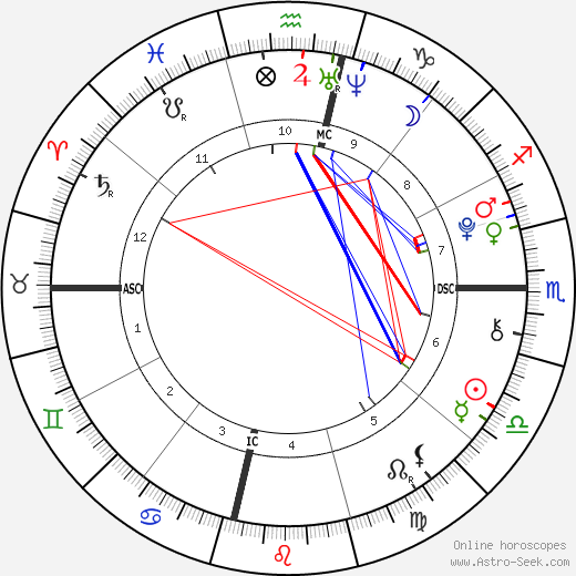 Bella Thorne birth chart, Bella Thorne astro natal horoscope, astrology