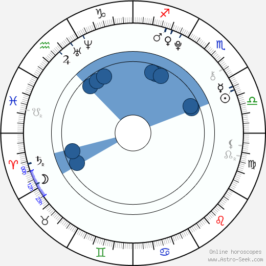 Benjamin Felix Meyer horoscope, astrology, sign, zodiac, date of birth, instagram