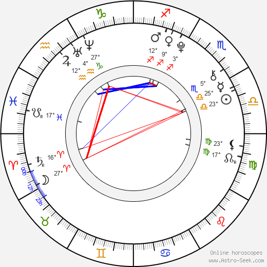 Benjamin Felix Meyer birth chart, biography, wikipedia 2024, 2025
