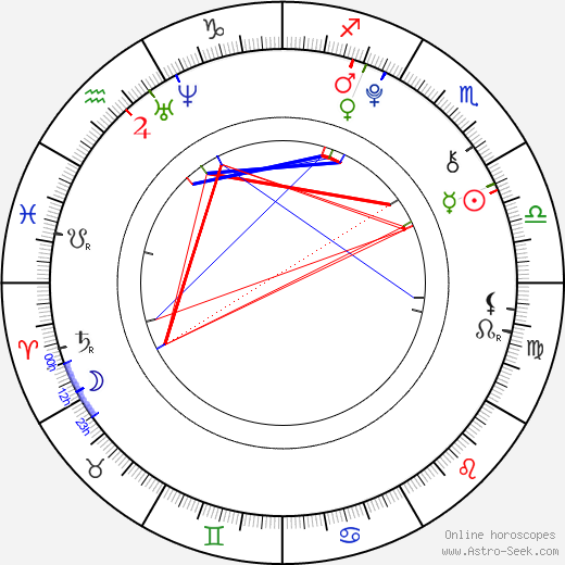 Benjamin Felix Meyer birth chart, Benjamin Felix Meyer astro natal horoscope, astrology