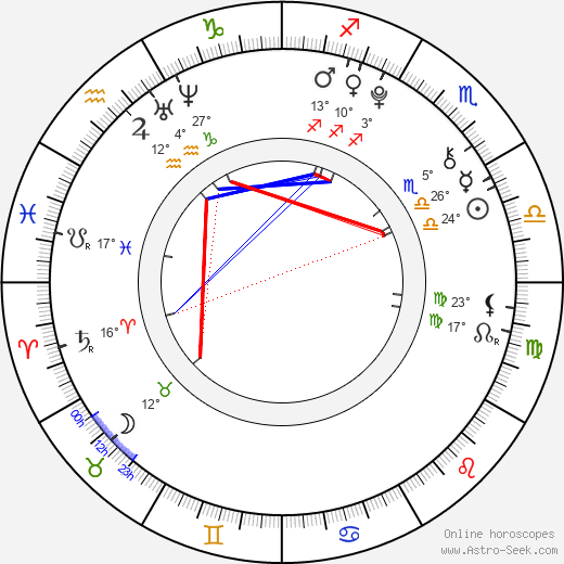 Chloé Jouannet birth chart, biography, wikipedia 2023, 2024