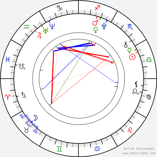 Chloé Jouannet birth chart, Chloé Jouannet astro natal horoscope, astrology