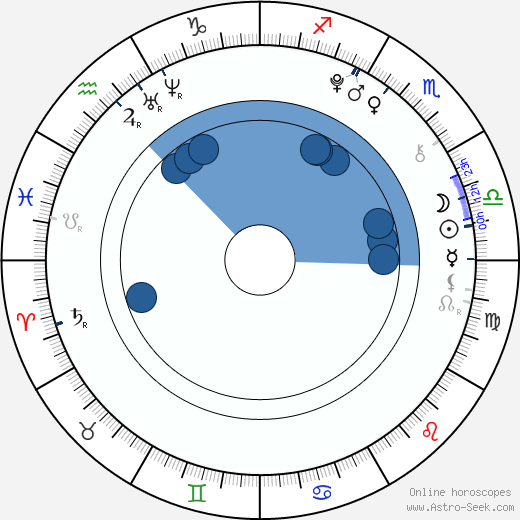 Diana Kahleová horoscope, astrology, sign, zodiac, date of birth, instagram