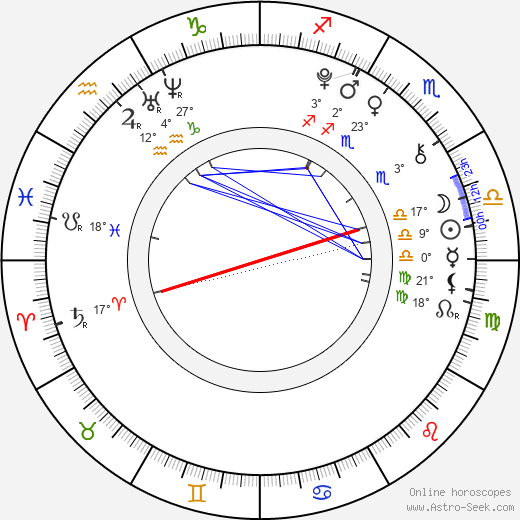 Diana Kahleová birth chart, biography, wikipedia 2024, 2025