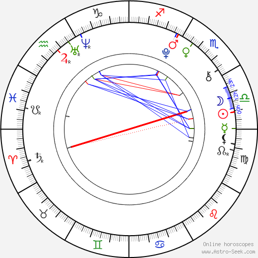 Diana Kahleová birth chart, Diana Kahleová astro natal horoscope, astrology