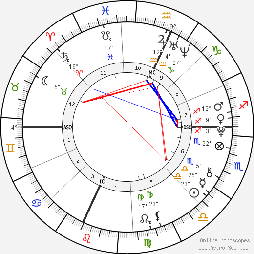 Erin Riley birth chart, biography, wikipedia 2023, 2024