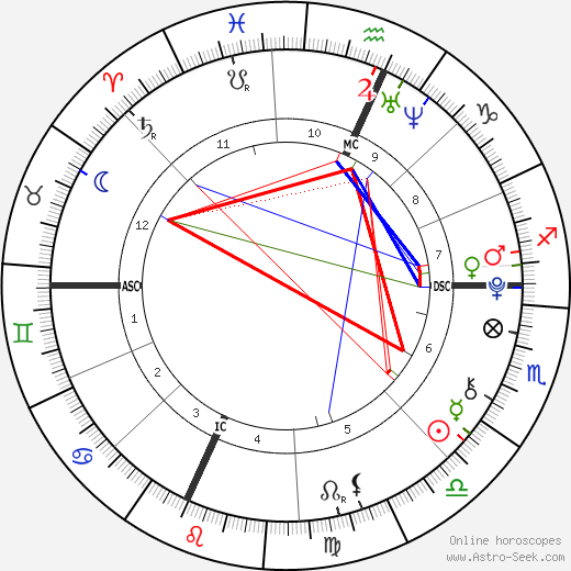 Erin Riley birth chart, Erin Riley astro natal horoscope, astrology