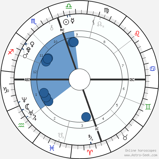 Grace Rolek wikipedia, horoscope, astrology, instagram
