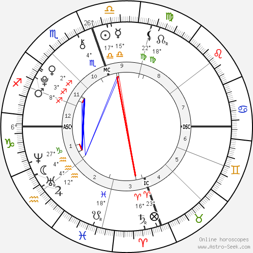 Grace Rolek birth chart, biography, wikipedia 2023, 2024