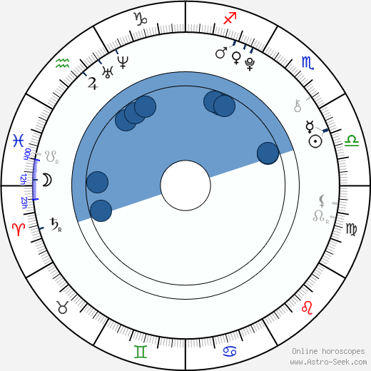 Hans-Laurin Beyerling horoscope, astrology, sign, zodiac, date of birth, instagram