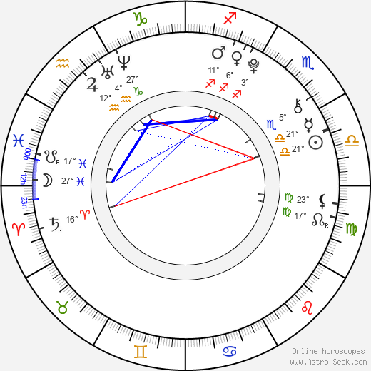 Hans-Laurin Beyerling birth chart, biography, wikipedia 2024, 2025