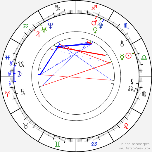 Hans-Laurin Beyerling birth chart, Hans-Laurin Beyerling astro natal horoscope, astrology