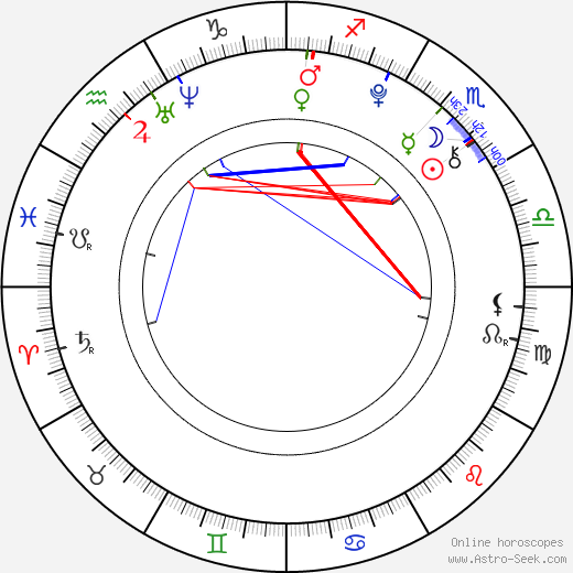 Holly Taylor birth chart, Holly Taylor astro natal horoscope, astrology