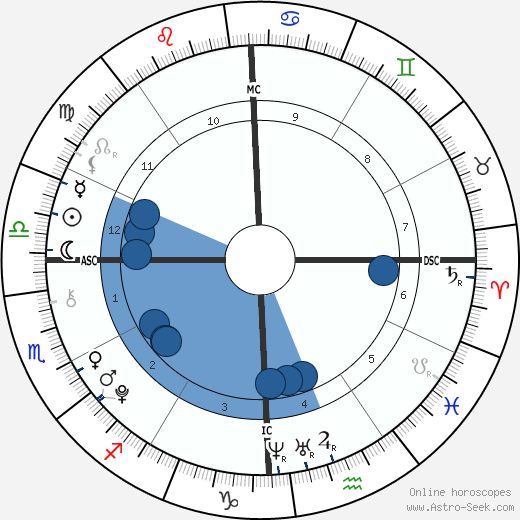 Joseph Baena wikipedia, horoscope, astrology, instagram